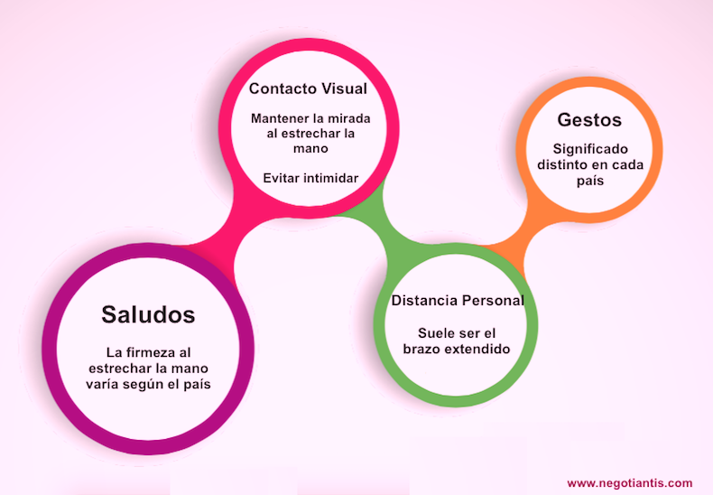 Tips comunicacion no verbal