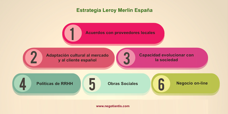 estrategia internacionalizacion leroy merlin españa estrategia internacionalizacion leroy merlin españa