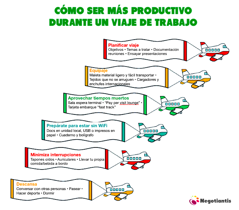 INFOGRAFIA PRODUCTIVIDAD VIAJES TRABAJO