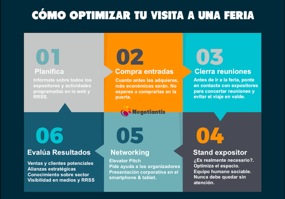 infografia como optimizar visita a feria negocios infografia como optimizar visita a feria negocios