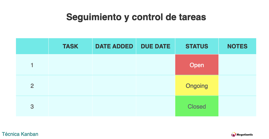 Tecnica Kanban