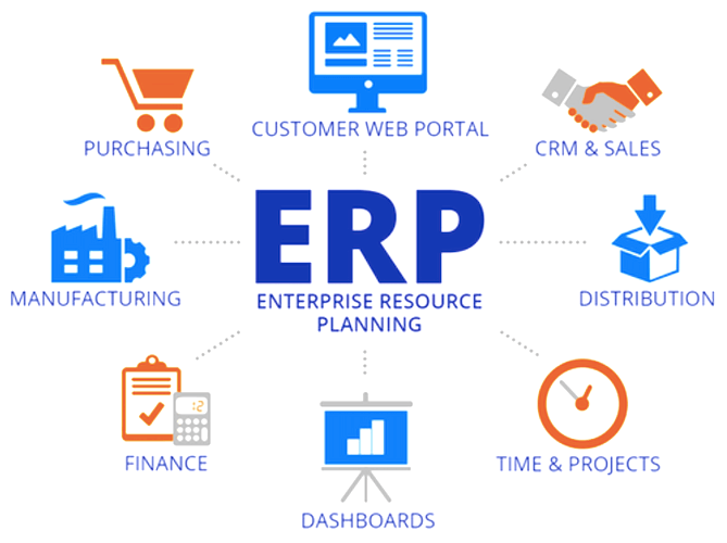infografia modulos de un ERP