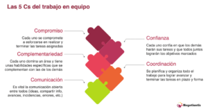 Las 5 Cs del trabajo en equipo