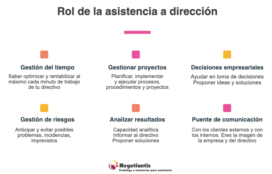 rol de la asistencia a direccion