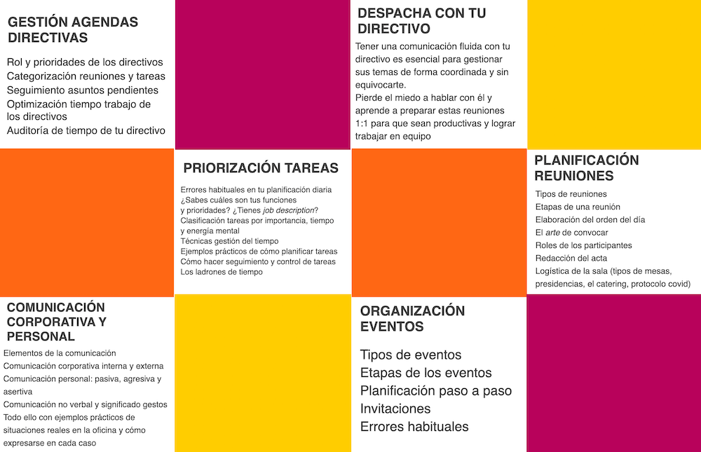 negotiantis catalogo formaciones para asistentes direccion