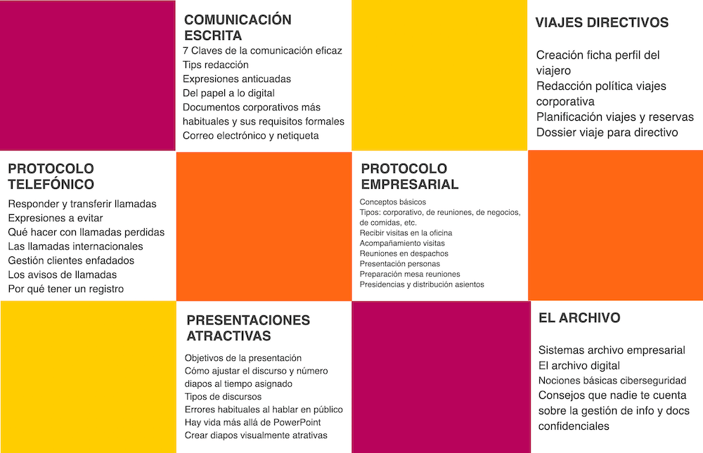 negotiantis catalogo formaciones para asistentes direccion